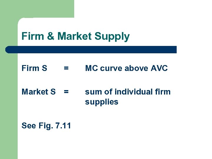 Firm & Market Supply Firm S = Market S = See Fig. 7. 11