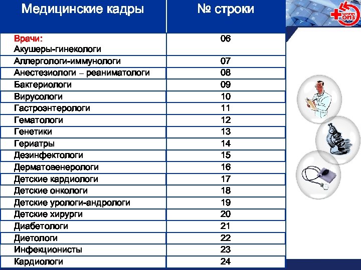 Медицина сколько. Сколько зарабатывает аллерголог. Сколько зарабатывает иммунолог. Какие предметы нужно сдавать на аллерголога. Оклад врача - гериатра.