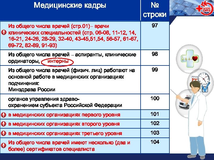 Перечень врачей. Медицинские специальности список. Кадры медицинской организации. Врачи клинических специальностей. Медсестры работающие с врачами клинических специальностей.