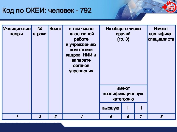 Классификатор кодов окей