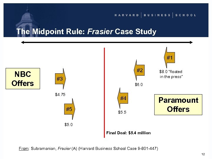 The Midpoint Rule: Frasier Case Study #1 NBC Offers #2 #3 $8. 0 “floated