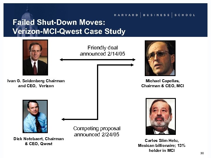 Failed Shut-Down Moves: Verizon-MCI-Qwest Case Study Friendly deal announced 2/14/05 Ivan G. Seidenberg Chairman