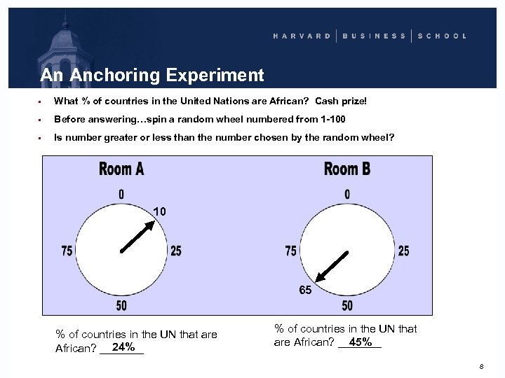 An Anchoring Experiment • What % of countries in the United Nations are African?