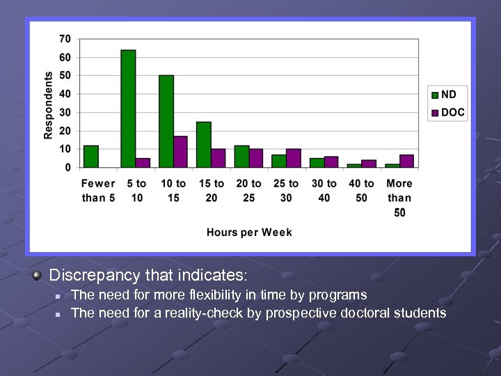 Discrepancy that indicates: n n The need for more flexibility in time by programs