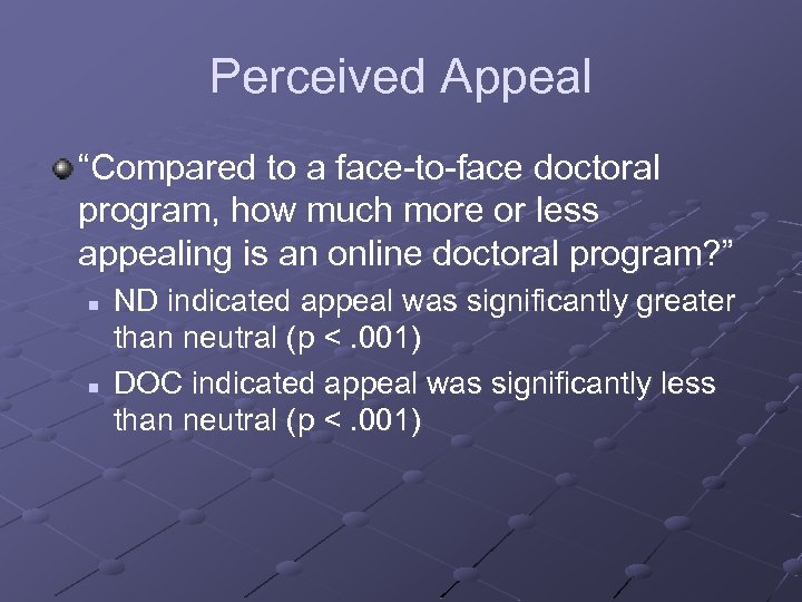 Perceived Appeal “Compared to a face-to-face doctoral program, how much more or less appealing