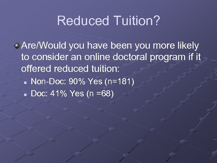 Reduced Tuition? Are/Would you have been you more likely to consider an online doctoral