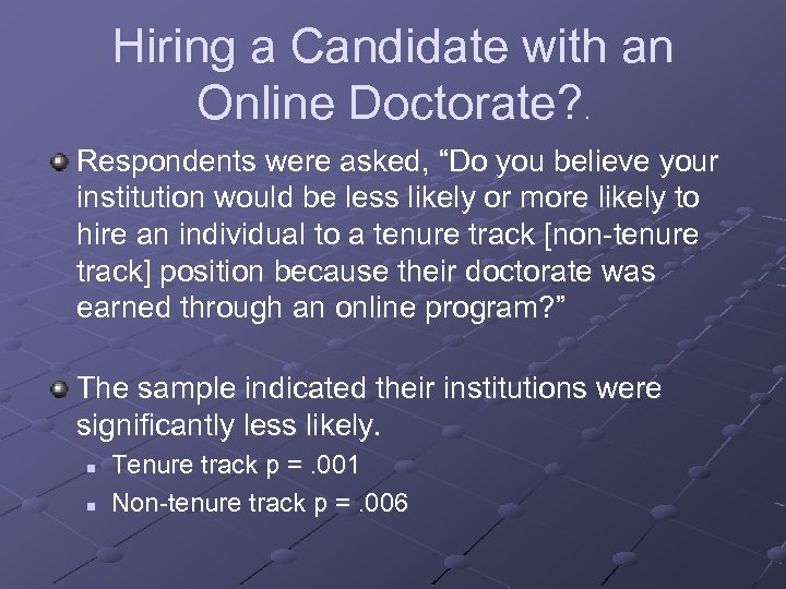 Hiring a Candidate with an Online Doctorate? . Respondents were asked, “Do you believe
