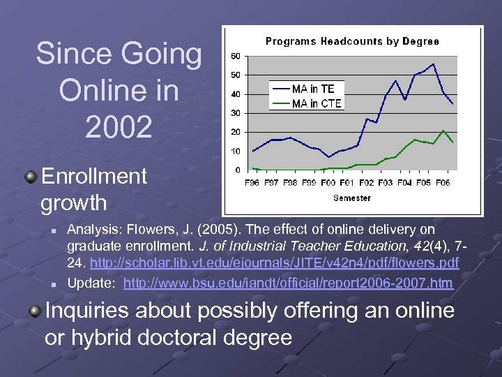 Since Going Online in 2002 Enrollment growth n n Analysis: Flowers, J. (2005). The