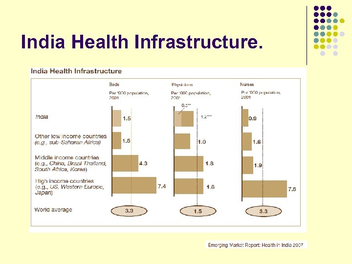 India Health Infrastructure. 