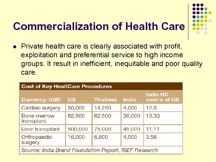 Commercialization of Health Care l Private health care is clearly associated with profit, exploitation