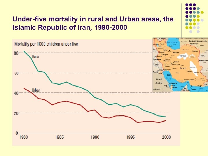 Under-five mortality in rural and Urban areas, the Islamic Republic of Iran, 1980 -2000