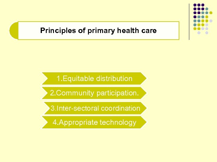 Principles of primary health care 1. Equitable distribution 2. Community participation. 3. Inter-sectoral coordination