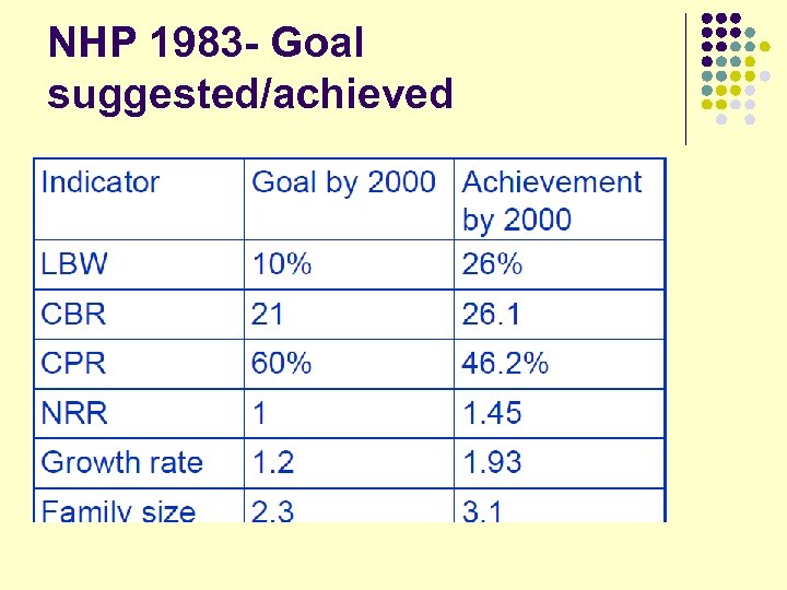 NHP 1983 - Goal suggested/achieved 