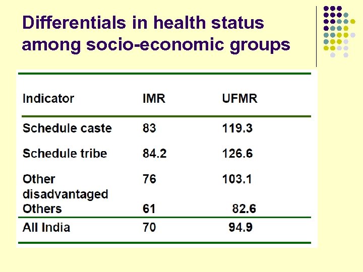 Differentials in health status among socio-economic groups 