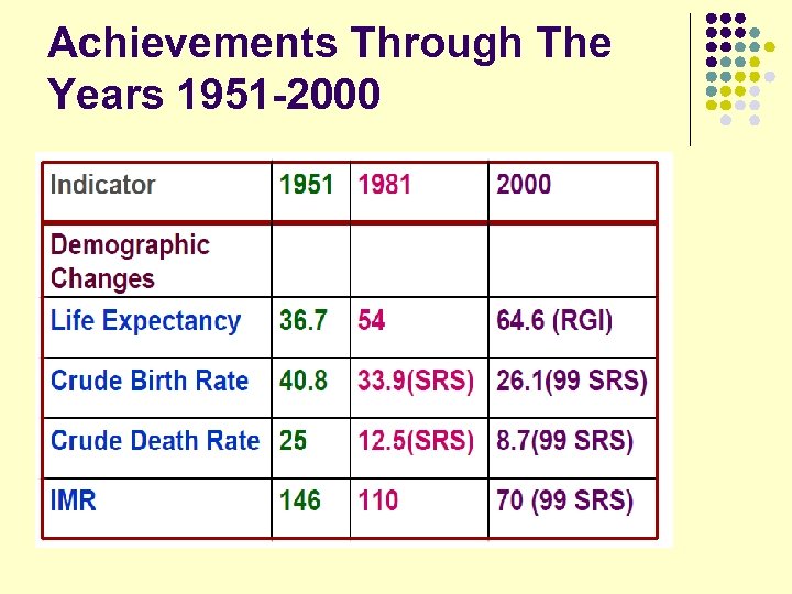 Achievements Through The Years 1951 -2000 