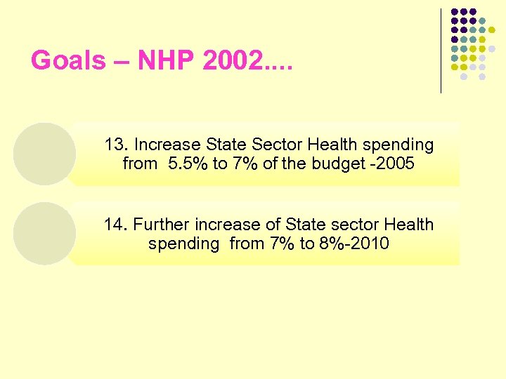 Goals – NHP 2002. . 13. Increase State Sector Health spending from 5. 5%