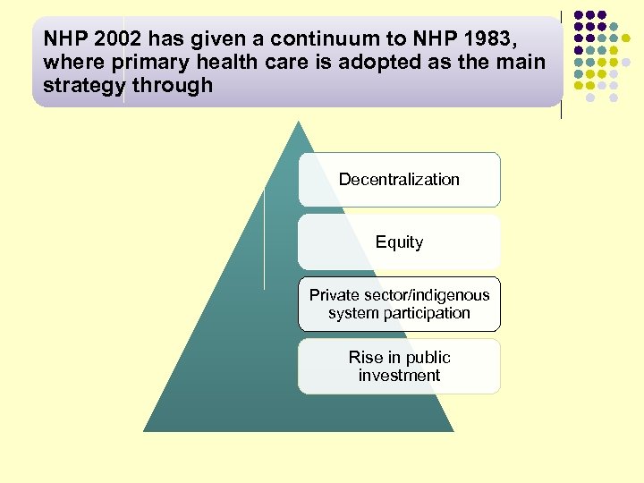 NHP 2002 has given a continuum to NHP 1983, where primary health care is