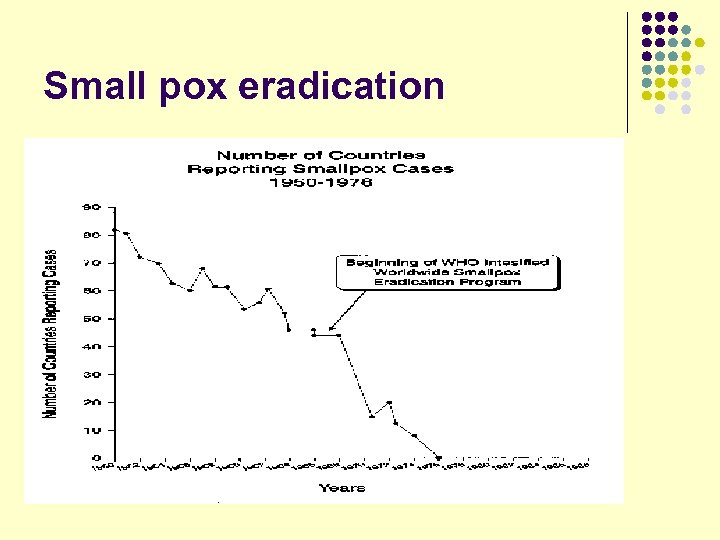 Small pox eradication 