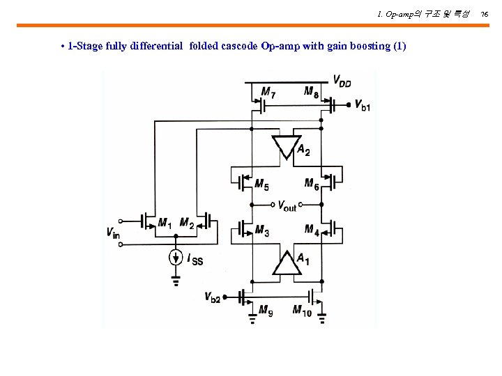 1. Op-amp의 구조 및 특성 • 1 -Stage fully differential folded cascode Op-amp with