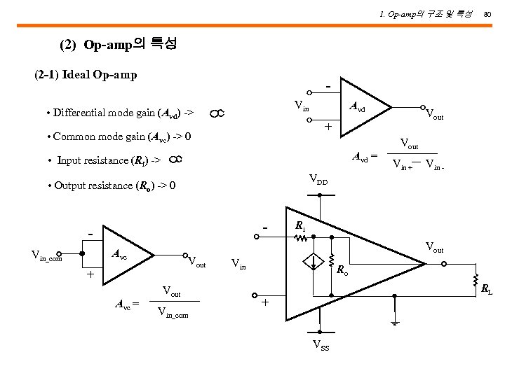 1. Op-amp의 구조 및 특성 80 (2) Op-amp의 특성 (2 -1) Ideal Op-amp Vin