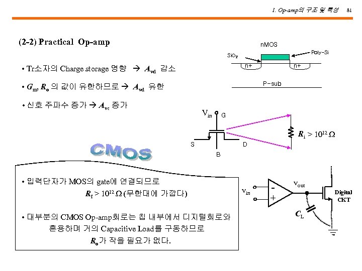 1. Op-amp의 구조 및 특성 (2 -2) Practical Op-amp 81 n. MOS Poly-Si Si.