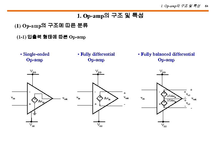 1. Op-amp의 구조 및 특성 (1) Op-amp의 구조에 따른 분류 (1 -1) 입출력 형태에