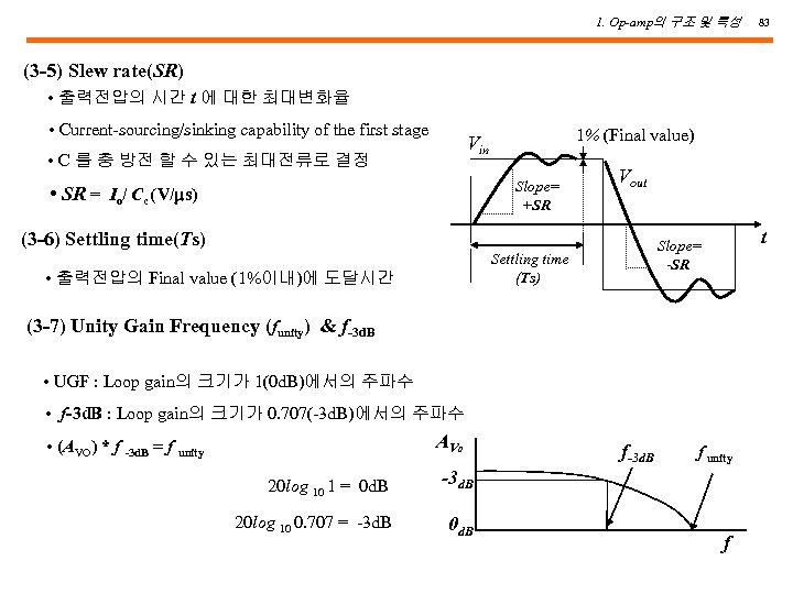 1. Op-amp의 구조 및 특성 83 (3 -5) Slew rate(SR) • 출력전압의 시간 t