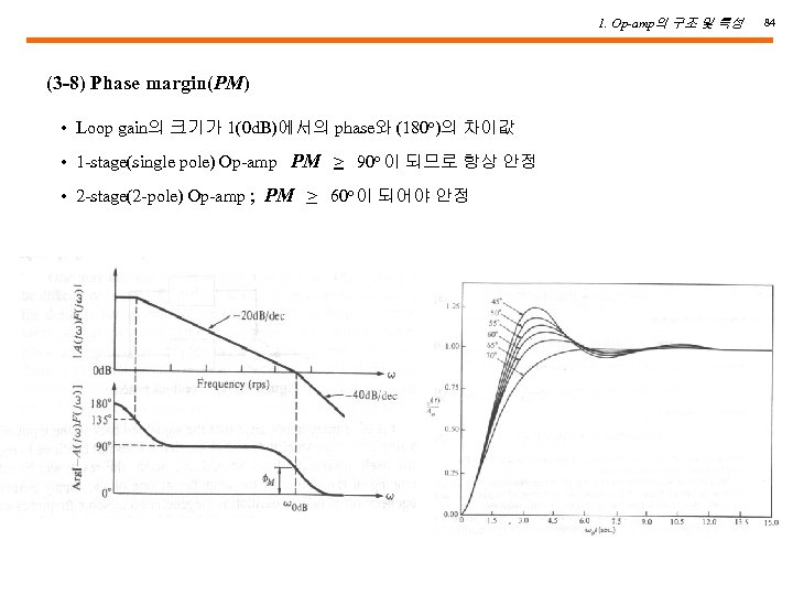 1. Op-amp의 구조 및 특성 (3 -8) Phase margin(PM) • Loop gain의 크기가 1(0