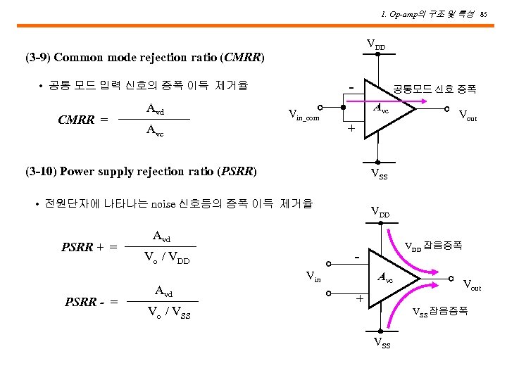 1. Op-amp의 구조 및 특성 85 VDD (3 -9) Common mode rejection ratio (CMRR)