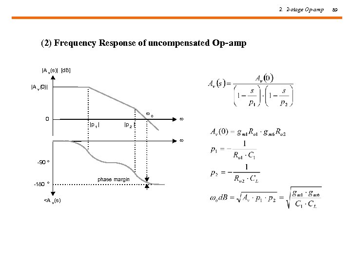 2. 2 -stage Op-amp (2) Frequency Response of uncompensated Op-amp |A v (s)| [d.