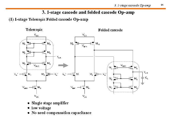 3. 1 -stage cascode Op-amp 3. 1 -stage cascode and folded cascode Op-amp (1)