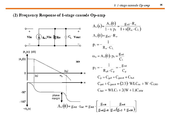 3. 1 -stage cascode Op-amp (2) Frequency Response of 1 -stage cascode Op-amp +