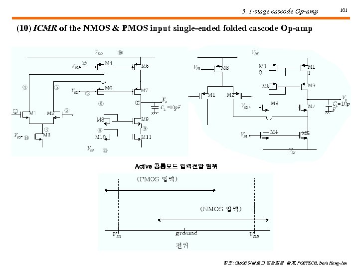 3. 1 -stage cascode Op-amp 101 (10) ICMR of the NMOS & PMOS input