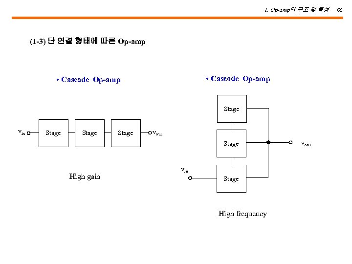 1. Op-amp의 구조 및 특성 (1 -3) 단 연결 형태에 따른 Op-amp • Cascode