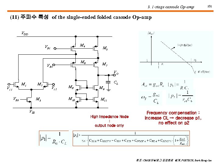 3. 1 -stage cascode Op-amp 101 (11) 주파수 특성 of the single-ended folded cascode