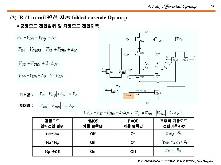 4. Fully differential Op-amp 105 (3) Rail-to-rail 완전 차동 folded cascode Op-amp * 공통모드