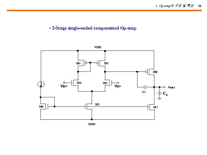 1. Op-amp의 구조 및 특성 • 2 -Stage single-ended compensated Op-amp VDD M 4