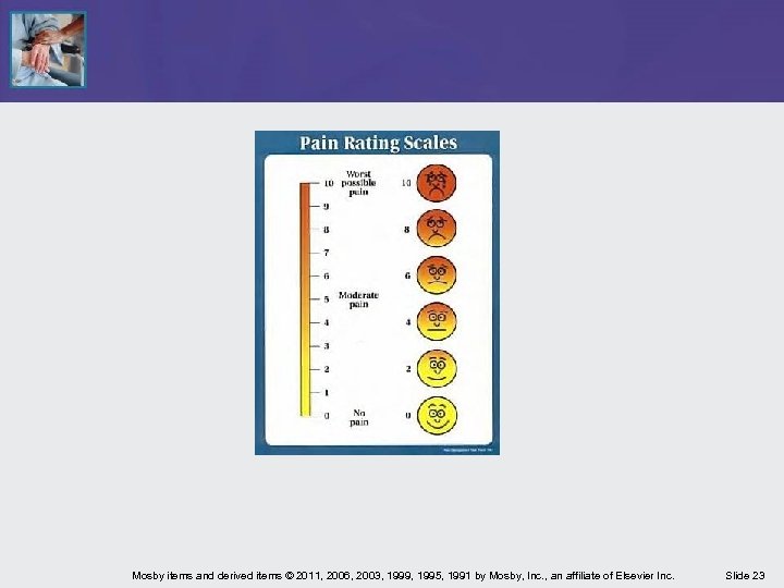 Mosby items and derived items © 2011, 2006, 2003, 1999, 1995, 1991 by Mosby,