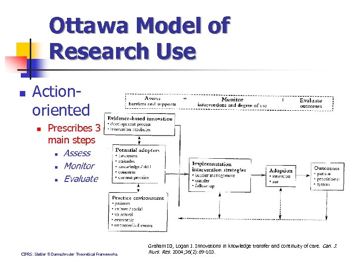 Ottawa Model of Research Use n Actionoriented n Prescribes 3 main steps n Assess