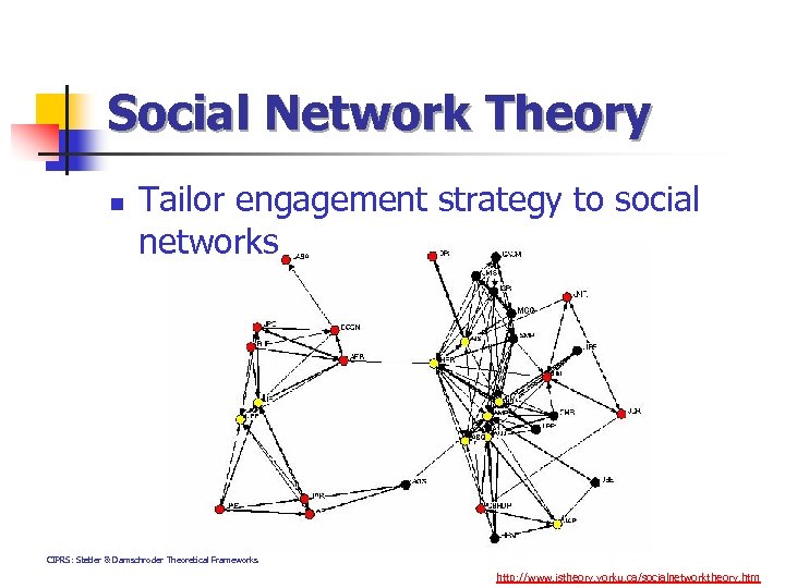 Social Network Theory n Tailor engagement strategy to social networks CIPRS: Stetler & Damschroder