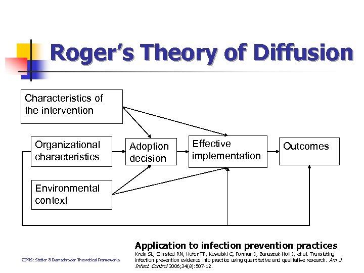 Roger’s Theory of Diffusion Characteristics of the intervention Organizational characteristics Adoption decision Effective implementation