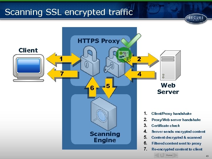 Scanning SSL encrypted traffic HTTPS Proxy Client 3 1 7 2 4 6 Web
