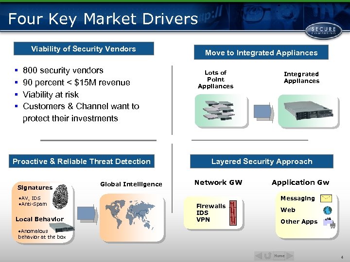 Four Key Market Drivers Viability of Security Vendors § § 800 security vendors 90