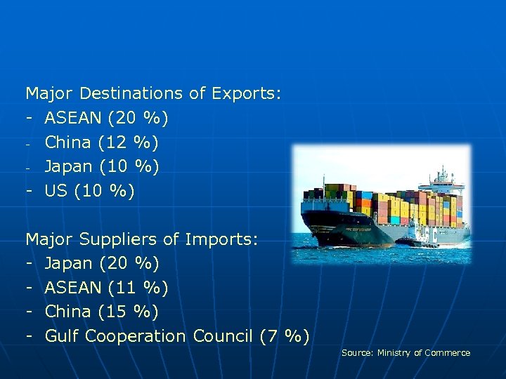Major Destinations of Exports: - ASEAN (20 %) - China (12 %) - Japan