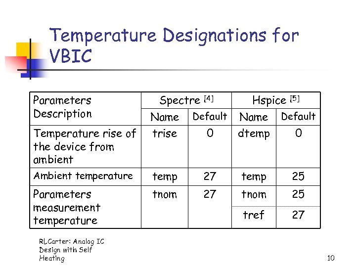 Temperature Designations for VBIC Parameters Description Spectre [4] Hspice [5] Name Default Temperature rise