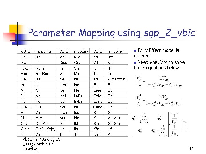 Parameter Mapping using sgp_2_vbic VBIC mapping VBIC Rcx Rc Mc Rci 0 Cjcp Rbx