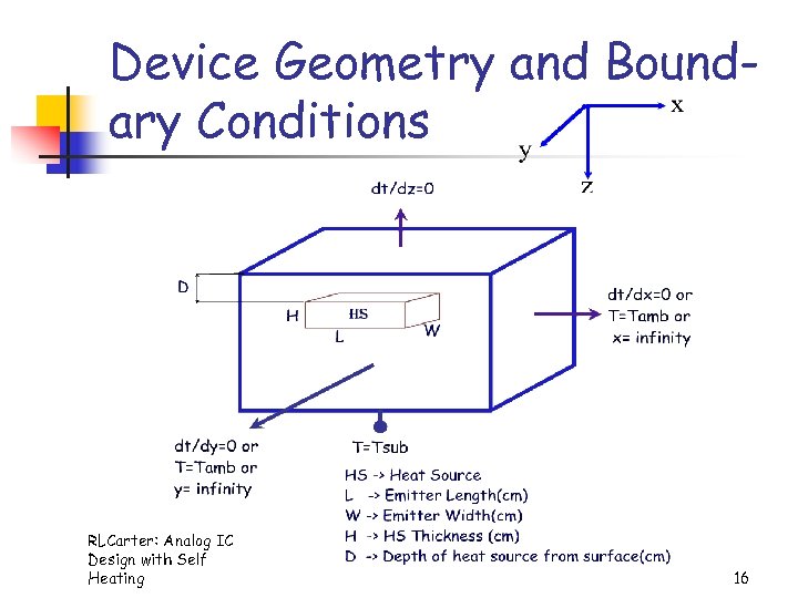 Device Geometry and Boundary Conditions RLCarter: Analog IC Design with Self Heating 16 