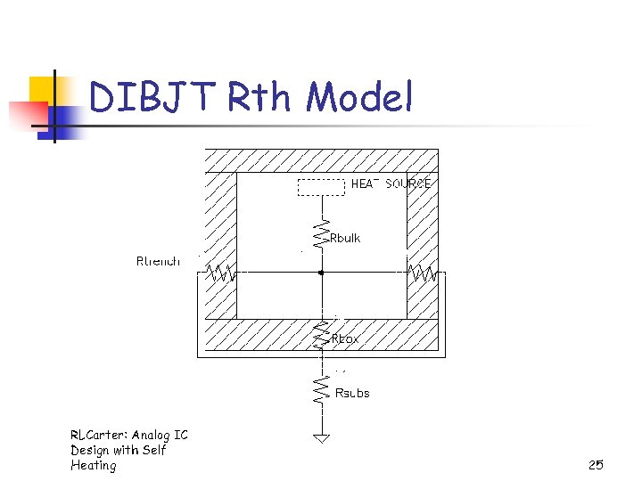 DIBJT Rth Model RLCarter: Analog IC Design with Self Heating 25 