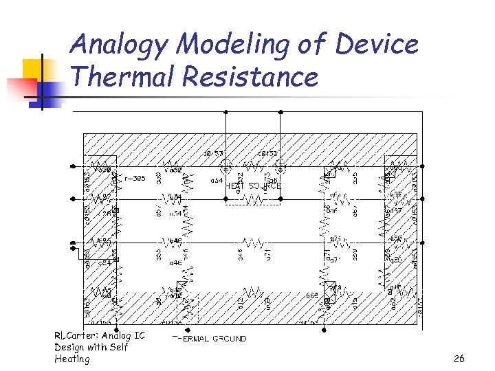 Analogy Modeling of Device Thermal Resistance RLCarter: Analog IC Design with Self Heating 26