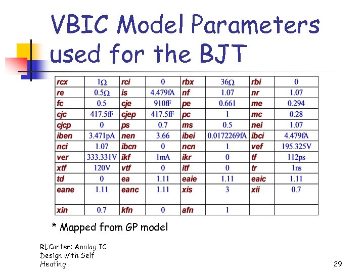 VBIC Model Parameters used for the BJT * Mapped from GP model RLCarter: Analog